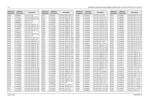 Page 308
7-48Schematics, Component Location Diagrams, and Parts Lists: HUD4022A/HUD4025B (VHF) Main BoardMay 25, 2005 6881096C74-BC0518 2185802B01 CAP 10V 4.7UF
C0519 2113743L41 CAP CHIP 10000 PF 10%
C0520 2113743M24 CAP CHIP 100000 PF +80
C0521 2185802B01 CAP 10V 4.7UF
C0522 2185802B01 CAP 10V 4.7UF
C0523 2113743M24 CAP CHIP 100000 PF +80
C0524 2113743M24 CAP CHIP 100000 PF +80
C0525 2113928E01 CAP CER CHIP 1.0 UF 10
C0526 2113743L41 CAP CHIP 10000 PF 10%
C0527 2185802B01 CAP 10V 4.7UF
C0528 2113743M24 CAP CHIP...