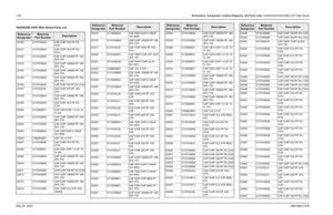 Page 320
7-60Schematics, Component Location Diagrams, and Parts Lists: HUD4022A/HUD4025B (VHF) Main BoardMay 25, 2005 6881096C74-BHUD4025B (VHF) Main Board Parts List  Reference
Designator
Motorola
Part Number
Description
C0100 2113743N32 CAP CHIP 18.0 PF 5% 
COG
C0101 2113743N32 CAP CHIP 18.0 PF 5%  COG
C0102 2113743M24 CAP CHIP 100000 PF +80- 20% Y5V
C0103 2113743M24 CAP CHIP 100000 PF +80- 20% Y5V
C0104 2113743M24 CAP CHIP 100000 PF +80- 20% Y5V
C0105 2113743M24 CAP CHIP 100000 PF +80- 20% Y5V
C0106...