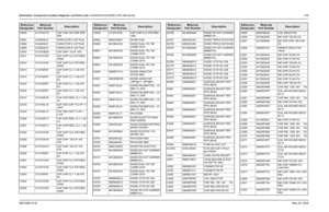 Page 325
Schematics, Component Location Diagrams, and Parts Lists: HUD4022A/HUD4025B (VHF) Main Board 7-656881096C74-B May 25, 2005C3879 2113743T19 CAP 10UF 16V CER 3225 
X5R
C3881 2104263L01 CAPACITOR 0.1UF FILM
C3882 2104263L01 CAPACITOR 0.1UF FILM
C3883 2104263L01 CAPACITOR 0.1UF FILM
C3910 2113743E20 CAP CHIP .10 UF 10%
C3911 2113741F49 CAP CHIP CL2 X7R REEL  10000
C3912 2113741F49 CAP CHIP CL2 X7R REEL  10000
C3913 2113740F67 CAP CHIP CL1 +/-30 470   5%
C3914 2113740F67 CAP CHIP CL1 +/-30 470   5%
C3915...