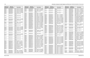 Page 328
7-68Schematics, Component Location Diagrams, and Parts Lists: HUD4022A/HUD4025B (VHF) Main BoardMay 25, 2005 6881096C74-BR0622 0662057M50 RES. CHIP 100  5% 20X40
R0623 0662057M50 RES. CHIP 100  5% 20X40
R0624 0662057M50 RES. CHIP 100  5% 20X40
R0625 0662057M98 RES. CHIP 10K   5% 20X40
R0626 0662057N23 RES. CHIP 100K  5% 
20X40
R0627 0662057N23 RES. CHIP 100K  5%  20X40
R0628 0662057N23 RES. CHIP 100K  5%  20X40
R0629 0662057M98 RES. CHIP 10K   5% 20X40
R0630 0662057N23 RES. CHIP 100K  5%  20X40
R0631...