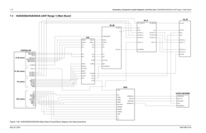 Page 332
7-72Schematics, Component Location Diagrams, and Parts Lists: HUE4039A/HUE4043A (UHF Range 1) Main BoardMay 25, 2005 6881096C74-B7.3 HUE4039A/HUE4043A (UHF Range 1) Main BoardFigure 7-49. HUE4039A/HUE4043A Main Board Overall Block Diagram and Interconnections
RFPA_OU T
SWITCH_BIAS
TX_IN J
VCURRENT VFORWARD
VFORWARD_ON
VGBIAS1
VGBIAS2
VGBIAS3
VREVERSE VREVERSE_ON
VTEMP RF_ATTN_1_A
RF_ATTN_2_A
RF_ATTN_3_A RF_IN
RX_FILT_1_A
RX_Inj_SW
RFPA_OU T
RX_IN SWITCH_BIAS
VFORWARD_ON VREVERSE_ON
A+_1
A+_2 K9.1V...