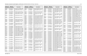 Page 367
Schematics, Component Location Diagrams, and Parts Lists: HUE4039A/HUE4043A (UHF Range 1) Main Board 7-1076881096C74-B May 25, 2005C0998 2113741F01 CAP CHIP CL2 X7R REEL 100
C5001 2113928N01 CAP CER CHIP 0.1UF 10% 
6.3
C5002 2113743N28 CAP CHIP 12.0 PF 5% COG
C5003 2113743L41 CAP CHIP 10000 PF 10% X7R
C5004 2113928N01 CAP CER CHIP 0.1UF 10%  6.3
C5005 2113928N01 CAP CER CHIP 0.1UF 10%  6.3
C5006 2113928N01 CAP CER CHIP 0.1UF 10%  6.3
C5007 2113743N30 CAP CHIP 15.0 PF 5% COG
C5008 2113743L25 CAP CHIP...