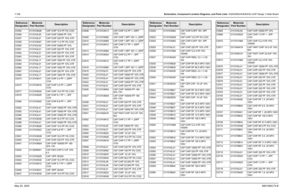 Page 368
7-108Schematics, Component Location Diagrams, and Parts Lists: HUE4039A/HUE4043A (UHF Range 1) Main BoardMay 25, 2005 6881096C74-BC5355 2113743N26 CAP CHIP 10.0 PF 5% COG
C5356 2113743L50 CAP CHIP 33000 PF 10%
C5357 2113743L01 CAP CHIP 220 PF 10% X7R
C5358 2113743N27 CAP CHIP 11.0 PF 5% COG
C5360 2113743L50 CAP CHIP 33000 PF 10%
C5361 2113743L01 CAP CHIP 220 PF 10% X7R
C5362 2113743L01 CAP CHIP 220 PF 10% X7R
C5363 2113743L01 CAP CHIP 220 PF 10% X7R
C5364 2113743L17 CAP CHIP 1000 PF 10% X7R
C5365...