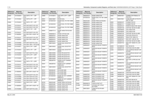 Page 370
7-110Schematics, Component Location Diagrams, and Parts Lists: HUE4039A/HUE4043A (UHF Range 1) Main BoardMay 25, 2005 6881096C74-BC5926 2113743N19 CAP CHIP 5.1 PF + -.5PF 
COG
C5927 2113743N24 CAP CHIP 8.2 PF + -.5PF  COG
C5928 2113743N19 CAP CHIP 5.1 PF + -.5PF  COG
C5929 2113743L01 CAP CHIP 220 PF 10% X7R
C5930 2113743L01 CAP CHIP 220 PF 10% X7R
C5931 2113743N19 CAP CHIP 5.1 PF + -.5PF  COG
C5932 2113743L01 CAP CHIP 220 PF 10% X7R
C5933 2113928S04 CAP CER CHIP 0.100UF 10V  0402
C5935 2113743L01 CAP...