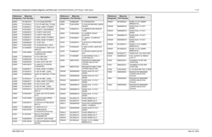 Page 375
Schematics, Component Location Diagrams, and Parts Lists: HUE4039A/HUE4043A (UHF Range 1) Main Board 7-1156881096C74-B May 25, 2005U0603 5113837A15 IC 3.3V QUAD BUFFER
U0604 5113818A14 IC DL OP AMP RAIL TO RAIL
U0605 5109522E17 IC SNGL NAND TC7S00FU
U0606 5105109Z31 IC QUAD 2:1 MUX/DEMUX
U0607 5109522E74 IC 2-INPUT AND GATE
U0608 5109522E74 IC 2-INPUT AND GATE
U0609 5109522E17 IC SNGL NAND TC7S00FU
U0610 5109522E17 IC SNGL NAND TC7S00FU
U0900 5185368C83 IC 12 BIT DAC
U0901 5185143E43 IC 23 MACROCELL...