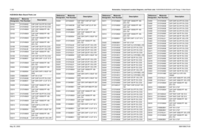 Page 380
7-120Schematics, Component Location Diagrams, and Parts Lists: HUE4039A/HUE4043A (UHF Range 1) Main BoardMay 25, 2005 6881096C74-BHUE4043A Main Board Parts ListReference
Designator
Motorola
Part Number
Description
C0100 2113743N32 CAP CHIP 18.0 PF 5% COG
C0101 2113743N32 CAP CHIP 18.0 PF 5% COG
C0102 2113743M24 CAP CHIP 100000 PF +80-
20% Y5V
C0103 2113743M24 CAP CHIP 100000 PF +80- 20% Y5V
C0104 2113743M24 CAP CHIP 100000 PF +80- 20% Y5V
C0105 2113743M24 CAP CHIP 100000 PF +80- 20% Y5V
C0106 2113743N50...