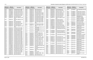 Page 386
7-126Schematics, Component Location Diagrams, and Parts Lists: HUE4039A/HUE4043A (UHF Range 1) Main BoardMay 25, 2005 6881096C74-BL5283 2462587V33 CHIP IND 82 NH 5% 0805
L5284 2462587V25 CHIP IND 18 NH 5% 0805
L5285 2413926N22 IND CER CHIP 68.0 NH 5%
L5286 2413926N20 IND CER CHIP 47.0 NH 5%
L5287 2413926N16 IND CER CHIP 22.0 NH 5%
L5288 2462587V33 CHIP IND 82 NH 5% 0805
L5289 2462587V59 IND CHIP 390 NH 5%
L5290 2462587T30 IND CHIP 1000NH 5% LOW 
PRO
L5291 2462587T30 IND CHIP 1000NH 5% LOW  PRO
L5292...