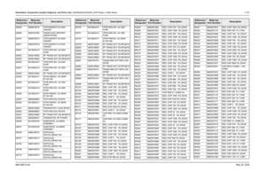 Page 387
Schematics, Component Location Diagrams, and Parts Lists: HUE4039A/HUE4043A (UHF Range 1) Main Board 7-1276881096C74-B May 25, 2005Q0955 4809579E16 TSTR MOSFET N-CHAN 
TN0200T
Q0960 4805723X03 TRANS DUAL NPN-PNP  UMD3N ROHM
Q0970 4809579E16 TSTR MOSFET N-CHAN  TN0200T
Q0971 4809579E16 TSTR MOSFET N-CHAN  TN0200T
Q5001 4813824A10 TSTR NPN 40V .2A GEN  PURP
Q5002 4805218N63 RF TRANS SOT 323 BFQ67W
Q5003 4805218N63 RF TRANS SOT 323 BFQ67W
Q5250 4813824A10 TSTR NPN 40V .2A GEN  PURP
Q5251 4813824A10 TSTR...