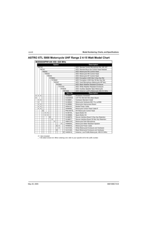 Page 40May 25, 20056881096C74-B
xxxviiiModel Numbering, Charts, and Specifications 
ASTRO XTL 5000 Motorcycle UHF Range 2 4-15 Watt Model Chart
M20SSS9PW1AN 450–520 MHz
OptionDescription
G67AD ADD: Remote Control Microphone W4, W5, W7
G67AF ADD: Remote Mount No Control Head Needed
G82AAADD: Motorcycle W4 Control Head
G83AA ADD: Motorcycle W5 Control Head
G84AA ADD: Motorcycle W7 Control Head
G159ACADD: Encryption UCM Hdw 3-Day Key Ret
G159AD ADD: Encryption UCM Hdw 30-Sec Key Ret
W22AT ADD: Hand Microphone...