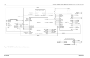 Page 408
7-148Schematics, Component Location Diagrams, and Parts Lists: HUE4040A (UHF Range 2) Main BoardMay 25, 2005 6881096C74-BFigure 7-102. HUE4040A Secure Block Diagram and Interconnections
3
2 8
0
0
0
ENC_RESET
ENC_SPARE1
ENC_SPARE2 KEYFAIL*
SAP_DCLK
SAP_FSYNC
SAP_RXSAP_TX
TAMPER_ENC
WAKEUP
3
17
11
0 2
12
2
BOOTA*
0
1
1
13
11
VIP_IN_1_5V
VIP_IN_2_5V
VIP_OUT_1_12V VIP_OUT_1_5V
VIP_OUT_2_12V VIP_OUT_2_5V
2 SAP_FSYNIC
SAP_RX
SAP_TX
SPARE_1
SPARE_2
SPI_MISOB SPI_MOSIB
SPI_SCKB
SPKR+
SPKR-
SSI_INT*...