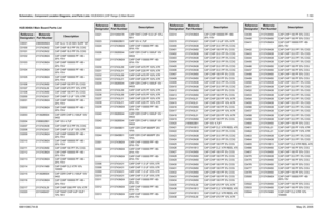 Page 423
Schematics, Component Location Diagrams, and Parts Lists: HUE4040A (UHF Range 2) Main Board 7-1636881096C74-B May 25, 2005HUE4040A Main Board Parts ListReference
Designator
Motorola
Part Number
Description
C0001 2380090M24 CAP ALU 10 20 50V SURF MT
C0100 2113743N32 CAP CHIP 18.0 PF 5% COG
C0101 2113743N32 CAP CHIP 18.0 PF 5% COG
C0102 2113743M24 CAP CHIP 100000 PF +80-
20% Y5V
C0103 2113743M24 CAP CHIP 100000 PF +80- 20% Y5V
C0104 2113743M24 CAP CHIP 100000 PF +80- 20% Y5V
C0105 2113743M24 CAP CHIP...