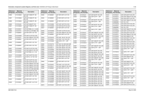 Page 425
Schematics, Component Location Diagrams, and Parts Lists: HUE4040A (UHF Range 2) Main Board 7-1656881096C74-B May 25, 2005C0986 2113743M24 CAP CHIP 100000 PF +80-
20% Y5V
C0987 2113743M24 CAP CHIP 100000 PF +80- 20% Y5V
C0989 2113743M24 CAP CHIP 100000 PF +80- 20% Y5V
C0990 2113743L50 CAP CHIP 33000 PF 10%
C0991 2113743M24 CAP CHIP 100000 PF +80- 20% Y5V
C0997 2113740F47 CAP CHIP REEL CL1 +/-30 68
C0998 2113741F01 CAP CHIP CL2 X7R REEL 100
C5001 2113928N01 CAP CER CHIP 0.1UF 10%  6.3
C5002 2113743N28...