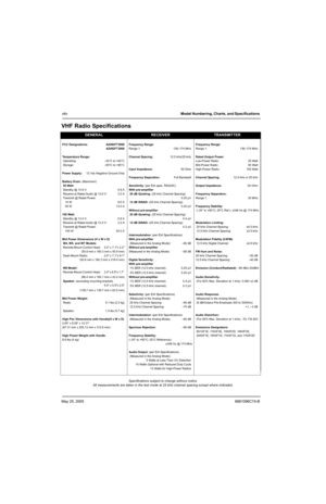 Page 46May 25, 20056881096C74-B
xlivModel Numbering, Charts, and Specifications 
VHF Radio Specifications
GENERALRECEIVERTRANSMITTER
FCC Designations: AZ492FT3806 Frequency Range: Frequency Range:
AZ492FT3808Range 1: 136–174 MHz Range 1: 136–174 MHz
Temperature Range: Channel Spacing:12.5 kHz/25 kHzRated Output Power:
 Operating: –30°C to +60°C Low-Power Radio: 25 Watt
 Storage: –55°C to +85°C Mid-Power Radio: 50 Watt
Input Impedance:  50 Ohm High-Power Radio: 100 Watt
Power Supply:12 Vdc Negative Ground Only...