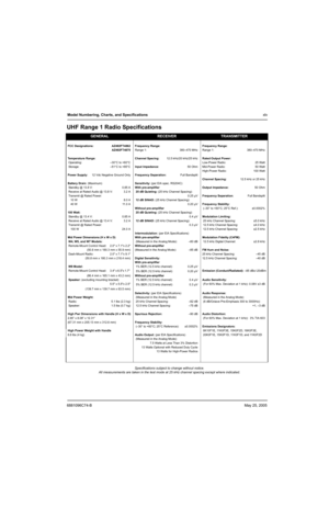 Page 476881096C74-BMay 25, 2005
Model Numbering, Charts, and Specificationsxlv
UHF Range 1 Radio Specifications
GENERALRECEIVERTRANSMITTER
FCC Designations: AZ492FT4862 Frequency Range: Frequency Range:
AZ492FT4870Range 1: 380–470 MHz Range 1: 380–470 MHz
Temperature Range: Channel Spacing:12.5 kHz/20 kHz/25 kHzRated Output Power:
 Operating: –30°C to +60°C Low-Power Radio: 25 Watt
 Storage: –51°C to +85°CInput Impedance:  50 Ohm Mid-Power Radio: 50 Watt
High-Power Radio: 100 Watt
Power Supply:12 Vdc Negative...