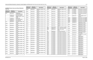 Page 491
Interconnect Boards Schematics, Component Location Diagrams, and Parts Lists: Remote Interconnect Board (High Power Only) 8-156881096C74-B May 25, 2005HLN6902C Remote Interconnect Board (Standard) 
Parts List  Reference
Designator
Motorola
Part Number
Description
PCB 8464334H01 PCB,INTFC,6 
LAYER,INTERCONN
- 1085674C03 PASTE/NC-SMQ230
- 1105033S02 RIBBON LABEL LT. PACK  LABEL
- 1105033S13 RIBBON LBL
- 5405569Y02 LBL BARCODE APC
- 5405569Y03 LBL BARCODE
JU12 0662057B47 CHIP RES 0 OHMS +.050  OHMS
JU600...