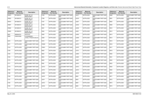 Page 492
8-16Interconnect Boards Schematics, Component Location Diagrams, and Parts Lists: Remote Interconnect Board (High Power Only)May 25, 2005 6881096C74-BVR674 4813830C31 DIODE 18V ‘J3’ 
MMSZ5248BT1
VR622 4813830C31 DIODE 18V ‘J3’  MMSZ5248BT1
VR610 4813830C31 DIODE 18V ‘J3’  MMSZ5248BT1
VR607 4813830C31 DIODE 18V ‘J3’  MMSZ5248BT1
VR605 4813830C31 DIODE 18V ‘J3’  MMSZ5248BT1
VR603 4813830C31 DIODE 18V ‘J3’  MMSZ5248BT1
Q801 4885844C01 XSTR FET
U605 5164015H50 IC,SW,BIDIREC- TIONAL,TPS2041B,SM,SO
I
C670...