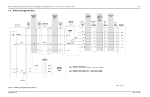 Page 497
Interconnect Boards Schematics, Component Location Diagrams, and Parts Lists: Remote Interconnect Board (High Power Only) 8-216881096C74-B May 25, 20058.6 Motorcycle Signal RoutingFigure 8-9. Motorcycle Signal-Routing Diagram
Mic Hi
Gnd Spkr +
PTT 1
Hub 1 Spkr -
31
JU512
1620
15
13
128 7 6
6
5
4
3 2 1
23
16
18
1, 14 26
11
Hub 8
Hub  18
VIP out 1 12V  
JU14
33
JU6 4
Vip In 3
Vip Out 2
Vip In 1
17
19
3
Hub 2
PTT 2
25
35
Mic Hi
12
6
2 4
Mic Hi
Potato
Mic with DB9
Mic Hi
Motorcycle
Control Head
HC05 uP...