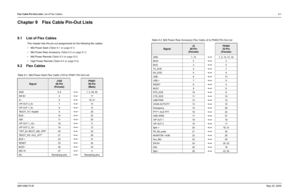 Page 499
Flex Cable Pin-Out Lists: List of Flex Cables 9-16881096C74-BMay 25, 2005Chapter 9 Flex Cable Pin-Out Lists9.1 List of Flex Cables
This chapter lists the pin-out assignments for the following flex cables:
• Mid Power Dash ( Table 9-1 on page 9-1 )
• Mid Power Rear Accessory ( Table 9-2 on page 9-1)
• Mid Power Remote ( Table 9-3 on page 9-2)
• High Power Remote ( Table 9-4 on page 9-3)
9.2 Flex CablesTable 9-1. Mid Power Dash Flex Cable J103 to P0401 Pin-Out List
Signal
J103
26-Pin
(Female)
P0401
50-Pin...