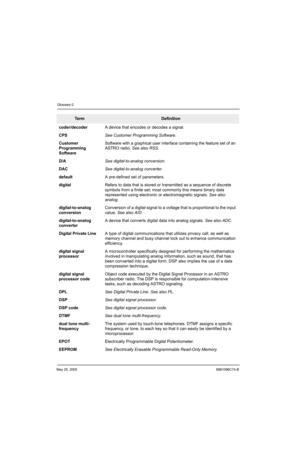 Page 508May 25, 20056881096C74-B
Glossary-2
coder/decoderA device that encodes or decodes a signal.
CPSSee Customer Programming Software.
Customer 
Programming 
SoftwareSoftware with a graphical user interface containing the feature set of an 
ASTRO radio. See also RSS.
D/ASee digital-to-analog conversion.
DACSee digital-to-analog converter.
defaultA pre-defined set of parameters.
digitalRefers to data that is stored or transmitted as a sequence of discrete 
symbols from a finite set; most commonly this means...