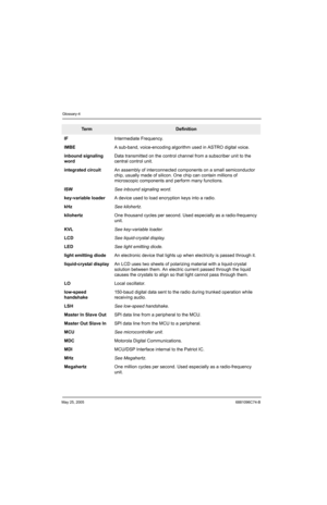 Page 510May 25, 20056881096C74-B
Glossary-4
IFIntermediate Frequency.
IMBEA sub-band, voice-encoding algorithm used in ASTRO digital voice.
inbound signaling 
wordData transmitted on the control channel from a subscriber unit to the 
central control unit.
integrated circuitAn assembly of interconnected components on a small semiconductor 
chip, usually made of silicon. One chip can contain millions of 
microscopic components and perform many functions.
ISWSee inbound signaling word.
key-variable loaderA device...