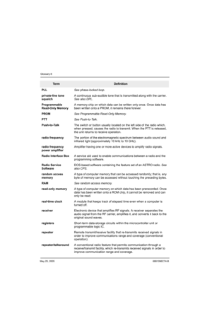 Page 512May 25, 20056881096C74-B
Glossary-6
PLLSee phase-locked loop.
private-line tone 
squelchA continuous sub-audible tone that is transmitted along with the carrier. 
See also DPL.
Programmable 
Read-Only MemoryA memory chip on which data can be written only once. Once data has 
been written onto a PROM, it remains there forever.
PROMSee Programmable Read-Only Memory.
PTTSee Push-to-Talk.
Push-to-TalkThe switch or button usually located on the left side of the radio which, 
when pressed, causes the radio to...