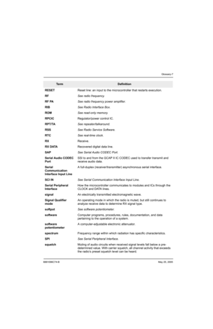 Page 5136881096C74-BMay 25, 2005
Glossary-7
RESETReset line: an input to the microcontroller that restarts execution.
RFSee radio frequency.
RF PASee radio frequency power amplifier.
RIBSee Radio Interface Box.
ROMSee read-only memory.
RPCICRegulator/power control IC.
RPT/TASee repeater/talkaround.
RSSSee Radio Service Software.
RTCSee real-time clock.
RXReceive.
RX DATARecovered digital data line.
SAPSee Serial Audio CODEC Port.
Serial Audio CODEC 
PortSSI to and from the GCAP II IC CODEC used to transfer...