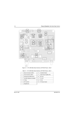 Page 68May 25, 20056881096C74-B
3-2Theory of Operation: Main Board Major Sections
Figure 3-1.  XTL 5000 Main Board Sections (VHF Mid Power)—Side 1
Table 3-1.  XTL 5000 Main Board Sections (VHF Mid Power)—Side 1
1 Secure Connector (J0501) 8 Controller Section
2 Front Connector (J0401) 9 Audio Power Amplifier (PA)
3 RX Back-End (ABACUS III) 10 RX VCO
4 16.8 MHz Reference Oscillator 11 TX VCO
5 IF Filter 12 TX PA
6 RX Front-End 13 TX Power Control
7 Daughtercard
12
3 4
5
6 7 8
910
11
1312 