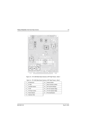 Page 716881096C74-BMay 25, 2005
Theory of Operation: Main Board Major Sections 3-5
Figure 3-4.  XTL 5000 Main Board Sections (VHF High Power)—Side 2
Table 3-4.  XTL 5000 Main Board Sections (VHF High Power)—Side 2
3 RX Back-End 16 Antenna Switch
5 IF Filter 17 Rear Connector (J0402)
6 Controller Section 18 RX Front-End Biasing
12 TX PA 19 RX VCO Injection Stage
13 TX Power Control 20 TX VCO Injection Stage
14 Power Detector 21 FGU (Synthesizer)
15 Harmonic Filter
5
193
21
206
13
12
15 1416 18 