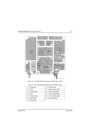 Page 776881096C74-BMay 25, 2005
Theory of Operation: Main Board Major Sections 3-11
Figure 3-10.  XTL 5000 Main Board Sections (700–800 MHz)—Side 2
Table 3-10.  XTL 5000 Main Board Sections (700–800 MHz)—Side 2
3 RX Back-End 16 Antenna Switch
5 IF Filter 17 Rear Connector (J0402)
6 Controller Section 18 RX Front-End Biasing
12 TX PA 19 RX VCO Injection Stage
13 TX Power Control 20 TX VCO Injection Stage
14 Power Detector 21 FGU (Synthesizer)
15 Harmonic Filter
MAEPF-27877-O
5
18
1514
16
12
17
13
6
20
321
19
1...