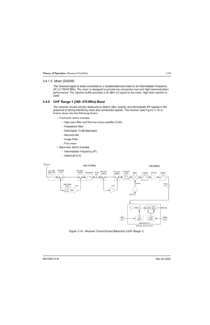 Page 816881096C74-BMay 25, 2005
Theory of Operation: Receiver Front-End3-15
3.4.1.5  Mixer (D3258)
The received signal is down-converted by a double-balanced mixer to an Intermediate Frequency 
(IF) of 109.65 MHz. The mixer is designed to provide low conversion loss and high intermodulation 
performance. The injection buffer provides a 20 dBm LO signal to the mixer. High-side injection is 
used.
3.4.2 UHF Range 1 (380–470 MHz) Band
The receiver circuits primary duties are to detect, filter, amplify, and...