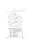 Page 170May 25, 20056881096C74-B
4-26Troubleshooting Procedures: 700–800 MHz Main Board Troubleshooting
Figure 4-11.  Frequency Generation Unit Block Diagram (700–800 MHz)
Table 4-15.  LV Frac-N U6751 Pin Descriptions (700–800 MHz)
Pin No.Pin NameDescription
1AUX2 Auxiliary logic output, high selects U6754 OSC2
2AUX3 Auxiliary logic output, high selects U6755 OSC1
3AUX4 Auxiliary logic output, high selects U6755 OSC2
4LOCK Lock detect—logic high indicates in-lock condition
5PD_VDD 3.0-V supply (phase detector)...