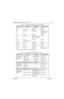 Page 1736881096C74-BMay 25, 2005
Troubleshooting Procedures: Standard Bias Tables 4-29
.
9.18 V 9V No change U0500-5
5 V 5V_ABACUS No change U0505-3
5 V VCC_5 No change J0401-23, U0507-8, 
U0503-3, U0502-8, 
U0501-8
3 V VCC_3 No change U0962-5
2.85 V LV_DETECT When A+ drops too far 
below 9 V, this line goes 
to 0 VU0504-1
2.85 V STO
(at microprocessor)No change TP0500
2.85 V VCC_2.85 No change U0501-1
1.86 V Vpp No change TP0400
1.85 V VCC_1.8 1.84 to 1.87 V U0507-1
1.55 V VCC_1.55 No change U0502-1
1.42 V VAG...