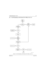 Page 1956881096C74-BMay 25, 2005
Troubleshooting Charts: Flowcharts5-15
5.6.1 Poor RX Sensitivity or No RX Audio (136–174 MHz)—Part 1 of 2
Figure 5-5.  Poor RX Sensitivity or No RX Audio (136–174 MHz)—Part 1 of 2
	



 
  
  
!#!$%%
&
  () * 
+
,+ -+./
 
  
  
!	#!#
!$%%
&
0+ !
 -,+
 %(1/ 
23 !
 -,+
%(1/
& 3
+*+  
+/- /(
&
0+ 	  
 
45 
6
3 7 
	
&...