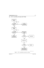 Page 1976881096C74-BMay 25, 2005
Troubleshooting Charts: Flowcharts5-17
5.6.3 RX IF—Poor SINAD or No Audio (136–174 MHz)
Figure 5-7.  RX IF—Poor SINAD or No Audio (136–174 MHz)
	


 	
 
  	
 
! #$%
&#  (
) !*
  +
  , 
 ( -
!.   
 /	  ( -
!.   
 /
)& 
0 (!.
& 1 #!.% &
)!  #
 
! 2324#$
 !  ( )
!*   +
, 

 .
   &
564	
  	
+
, 

...