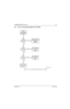 Page 2016881096C74-BMay 25, 2005
Troubleshooting Charts: Flowcharts5-21
5.6.7 Low or No RX Injection Signal (136–174 MHz)
Figure 5-11.  Low or No RX Injection Signal (136–174 MHz)
	




 



	


    
!#$%& &()
 *	


+# ,

+# , +# ,


 
-*

./#$0 $1#%,
2#%## -*
(3 *	
./#$0 -*	 (3
4. 5&(, .&$6&%78
#)($# &9
#$#,,(7
./#$0 $1#%,
(63 -*:; &9
< #)($#
-*:
./#$0 $1#%,
(63 -*; &9
<...