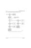 Page 204May 25, 20056881096C74-B
5-24Troubleshooting Charts: Flowcharts
5.6.10 TX or RX VCO Unlock (Fail 001) (136–174 MHz)—Part 2 of 2
Figure 5-14.  TX or RX VCO Unlock (Fail 001) (136–174 MHz)—Part 2 of 2
	


  
  

  !

    #

$%
&$    #

$%

$(
 
) *
 $% ! 
 !+,
 ! 
  

  !!
 %
 
-+-
 .
 
/ 
 0  )*
 +,
, .
 

 !	
)*
 -11	 
-11+
.
 

211 ...