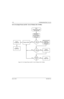 Page 206May 25, 20056881096C74-B
5-26Troubleshooting Charts: Flowcharts
5.6.12 No Output Power and IDC < 2A at TX Mode (136–174 MHz)
Figure 5-16.  No Output Power and IDC < 2A at TX Mode (136–174 MHz)
 
	
 

      
     

  
 	

  
 	
  
! 
  


Start
#$   	



    
 %%&
    
  
  (%%  
 !    

    

  )
#
 !    $ 
...