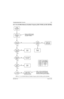 Page 2076881096C74-BMay 25, 2005
Troubleshooting Charts: Flowcharts5-27
5.6.13 No 16.8 MHz Reference Oscillator Frequency (380–470 MHz and 450–520 MHz)
Figure 5-17.  No 16.8 MHz Reference Oscillator Frequency (380–470 MHz and 450–520 MHz)
U5751DC Voltages
Pin 1
Pin 2
Pin 3
Pin 4
Pin 5No connection
1.5
Ground
1.5
3
>800mVpp
16.8MHz? Probe pin 3
of Y5750 for
16.8MHzSTART
No 16.8MHz
Reference
No
Ye s
>800mVpp
at pin 23
U5752?No
Ye sCheck
C5761Replace
Y5750 3.0VDC
at pin 4 of
Y5750?No
Ye sCheck 3.0V
regulator path...