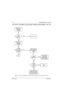 Page 210May 25, 20056881096C74-B
5-30Troubleshooting Charts: Flowcharts
5.6.16 RX IF—Poor SINAD or No Audio (380–470 MHz and 450–520 MHz)—Part 1 of 2
Figure 5-20.  RX IF—Poor SINAD or No Audio (380–470 MHz and 450–520 MHz)—Part 1 of 2
Level
is -3dB
referenced to 
R5412?No
No No Ye s
Measure the IF
signal level
(109.65MHz)
at C5403 Measure the IF
signal level
(109.65MHz)
at C5406
Check Y5400
Level
is +20dB
relative to the RF
input level
at C5406?No
Ye s
Voltage
level of 9.0V 
at R5404? 
Ye s
Voltage
level of
0.7V...