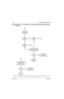 Page 214May 25, 20056881096C74-B
5-34Troubleshooting Charts: Flowcharts
5.6.20 RX Back-End — Poor SINAD or No Audio (380–470 MHz and 450–520 MHz)—
Part 3 of 3
Figure 5-24.  RX Back-End—Poor SINAD or No Audio (380–470 MHz and 450–520 MHz)—Part 3 of 3
No
3
3
32
DC
voltage at
R5022 =
0.0V?
Ye s No
Ye s Freq of
CLKOUT
