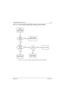 Page 2156881096C74-BMay 25, 2005
Troubleshooting Charts: Flowcharts5-35
5.6.21 Low or No RX Injection Signal (380–470 MHz and 450–520 MHz)
Figure 5-25.  Low or No RX Injection Signal (380–470 MHz and 450–520 MHz)
Approx.
5V on
C5318?START
Low or No RX
Injection Signal
No
No
Ye sNo
Ye s Ye s
Approx.
4.5V on
pin 14
of U5303?5 V 
on C5335?
Check RF path
from RX VCOCheck R5324,
R5325, R5326 Check Voltage 
Regulator U5301
Check L5299 