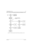 Page 2196881096C74-BMay 25, 2005
Troubleshooting Charts: Flowcharts5-39
5.6.25 TX or RX VCO Unlock (Fail 001) (380–470 MHz and 450–520 MHz)—Part 2 of 2
Figure 5-29.  TX or RX VCO Unlock (Fail 001) (380–470 MHz and 450–520 MHz)—Part 2 of 2
Check 3 Volt
supply path from
Regulator U5750
Check 3 Volt
supply pathCheck 3 Volt
supply path  Refer to Chart to determine
which AUX output determines
active VCO. 3VDC
at pin 5 of
U5750?NoCheck 5 Volt
supply path from
regulator U0505
Unlock
RX or
TX?TX
RX Ye s
Required 
Aux...