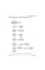 Page 228May 25, 20056881096C74-B
5-48Troubleshooting Charts: Flowcharts
5.6.34 Poor RX Sensitivity or No RX Audio (700–800 MHz)—Part 2 of 2
Figure 5-36.  Poor RX Sensitivity or No RX Audio (700–800 MHz)—Part 2 of 2
MAEPF-27874-O
1
Inject a standard FM test
signal into the antenna port.
Use a spectrum analyzer and
high-impedance RF probe to
measure the signal at TP6253.
