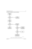 Page 2296881096C74-BMay 25, 2005
Troubleshooting Charts: Flowcharts5-49
5.6.35 RX IF—Poor SINAD or No Audio (700–800 MHz)
Figure 5-37.  RX IF—Poor SINAD or No Audio (700–800 MHz)
MAEPF-27809-O
Level
is +4dB
referenced to the
RF input
level?No
No No Ye s
Measure the IF
signal level
(73.35MHz)
at TP6350 Measure the IF
signal level
(73.35MHz)
at TP6252
Refer to
troubleshooting
flow diagram for
Receiver Front End
Level
is +20dB
relative to the RF
input level?No
Ye s
Voltage
level of
>~5.0V at Q6350
Collector
(pin...