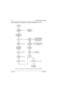 Page 230May 25, 20056881096C74-B
5-50Troubleshooting Charts: Flowcharts
5.6.36 RX Back-End—Poor SINAD or No Audio (700–800 MHz)—Part 1 of 3
Figure 5-38.  RX Back-End—Poor SINAD or No Audio (700–800 MHz)—Part 1 of 3
MAEPF-27806-O
Is the
IF level at
TP6350~+20dB
relative to the
RF input?No
No
No
NoNo No
Ye s
Ye sYe s
Ye s Ye s
Signal
present?Voltage
level of >~3.5V
at Q6000
Collector?
Voltage
level of ~2.15V
at Q6000 Base
(pin 1)? Measure Second LO
at C6026, top side
towards Abacus  III
(U6000) pinRefer back to...