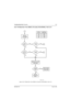 Page 2316881096C74-BMay 25, 2005
Troubleshooting Charts: Flowcharts5-51
5.6.37 RX Back-End—Poor SINAD or No Audio (700–800 MHz)—Part 2 of 3
Figure 5-39.  RX Back-End—Poor SINAD or No Audio (700–800 MHz)—Part 2 of 3
No
33 1
TP6001
= 5.0V?
No
Ye sYe s
TP6001
= 0.0V? No
Ye s Freq
VCO 75.6
MHz? Measure
control voltage
at TP6001
Inspect 2nd LO VCO
for missing parts or
solder defect
Ye sNo Visual
inspection
OK?Repair defects
and/or replace
suspect parts
Replace
varacter diode
D6051
MAEPF-27807-O
TP6001
VOLTS...