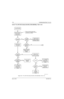 Page 236May 25, 20056881096C74-B
5-56Troubleshooting Charts: Flowcharts
5.6.42 TX or RX VCO Unlock (Fail 001) (700–800 MHz)—Part 1 of 2
Figure 5-44.  TX or RX VCO Unlock (Fail 001) (700–800 MHz)—Part 1 of 2
MAEPF-27812-O
Go to
Controller
troubleshooting
charts Ye s Frequency
Detected? Sniff Frequency
near TX or RX
VCO shield or
infection stringTX or RX VCO
Unlock (Fail 001)
No
Ye s
Check VCO
Control Voltage
at TP67598.2VDC
at Q6759
Collector?No
Ye s
3.0VDC
on pins 5, 36,
and 13 of
U6751?Check 9.3 Volt
supply...