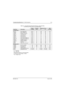 Page 2596881096C74-BMay 25, 2005
Troubleshooting Waveforms: XTL 5000 Waveforms 6-13
Table 6-2.  TX and RX Audio Path Test Points for 1 kHz Sine Wave
(for Mid Power VHF, UHF R1 and 700/800 MHz)
Ty p i c a lO-ScopeMeasured mV p-pVo l ts
Test PointDescriptionmV RMSmV/divLL 1UL 2DC Bias
TX Audio Path
MIC_HI 80 mV RMS input 80 mV 20 226 227 3 to 9
TP0200 MIC_PREAMP_IN 80 mV 20 220 227 1.42
TP0201 Preamp in, attn.-out 43 mV 10 100 122 1.42
U0201-1 1st op amp out 
342 mV 10 97 121 1.42
TP0202 2nd op amp in 341 mV 10 97...