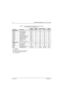 Page 260May 25, 20056881096C74-B
6-14Troubleshooting Waveforms: XTL 5000 Waveforms
Table 6-3.  TX and RX Audio Path Test Points for 1 kHz Sine Wave  
(for all High Power and Mid Power R2)
Ty p i c a lO-ScopeMeasured mV p-pVo l ts
Te s t  P o i n tDescriptionmV RMSmV/divLL 1UL 2DC Bias
TX Audio Path
MIC_HI 80 mV RMS input 80 mV 20 226 227 3 to 9
TP0200 MIC_PREAMP_IN 80 mV 20 220 227 2.5
U0201-8 1st op amp out 
30 mV 10 0 10 2.5
U0201-7 2nd op amp out 80 mV 10 210 227 2.5
U0201-1 3rd op amp and filter out 80 mV 10...