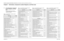 Page 261
Schematics, Component Location Diagrams, and Parts Lists: List of Schematics, Component Lo cation Diagrams, and Parts Lists 7-16881096C74-B May 25, 2005Chapter 7 Schematics, Component Location Diagrams, and Parts Lists7.1 List of Schematics, Component 
Location Diagrams, and Parts 
Lists
The following table lists the schematics,  
component location diagrams, and parts lists 
contained in this chapter.
Table 7-1. List of Schematics, Component Location 
Diagrams, and Parts Lists
Figure Title
Page
VHF...